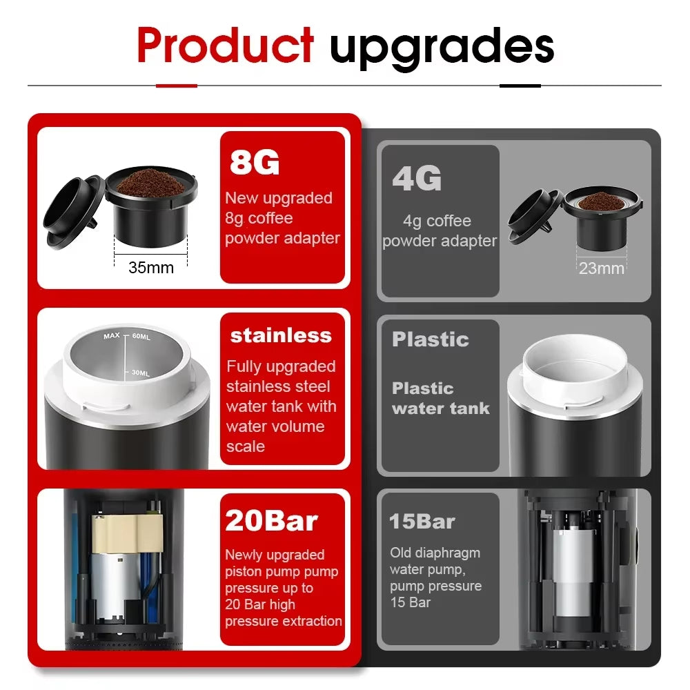 Denokin TravelPro 3-in-1 Portable Espresso Machine